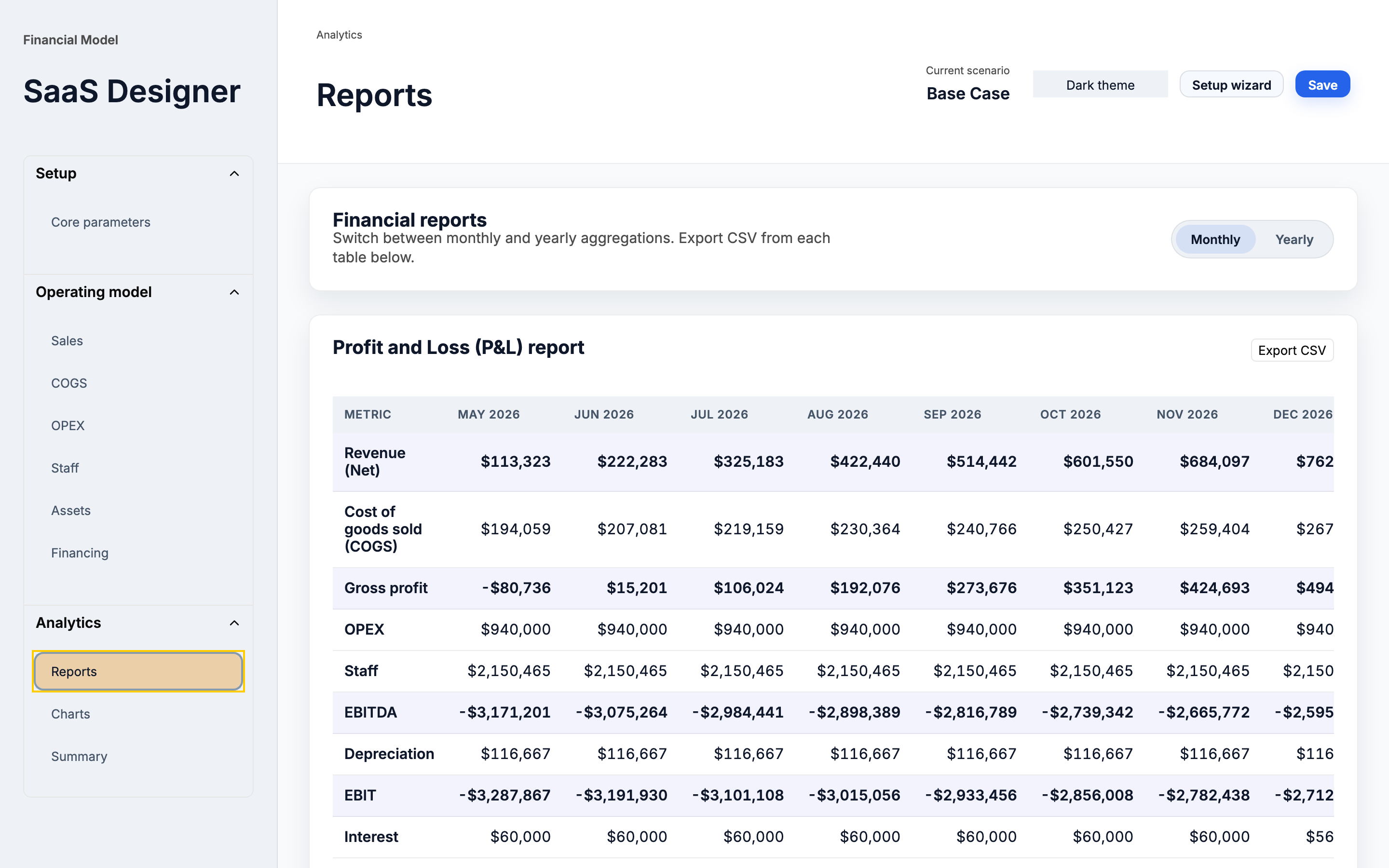 Profit and Loss (P&L) report with month-by-month revenue, gross profit, EBITDA, and net income